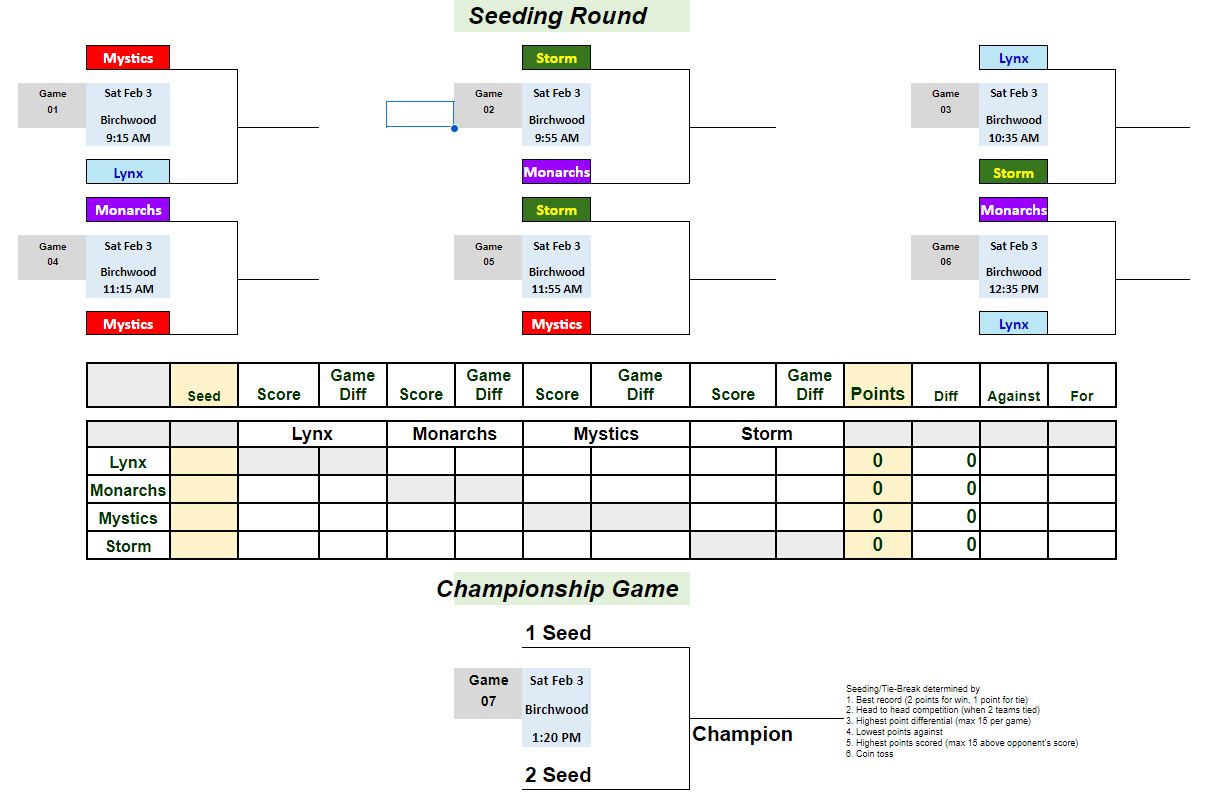 Junior touney live results