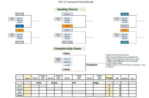 sr div tournament schedule &amp; results