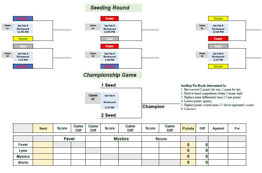 Junior Tournament Results