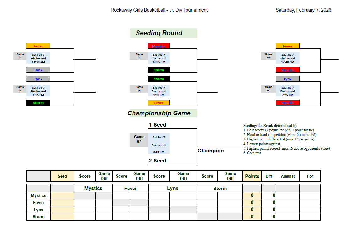 Jr. Tournament Results